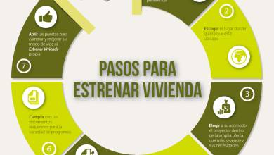 Procesos para Estrenar Vivienda