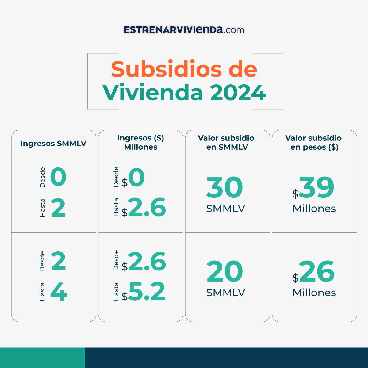 valores-subsidio-vivienda-2024