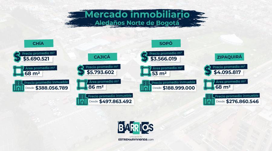 Mercado-inmobiliario-aledaños-norte