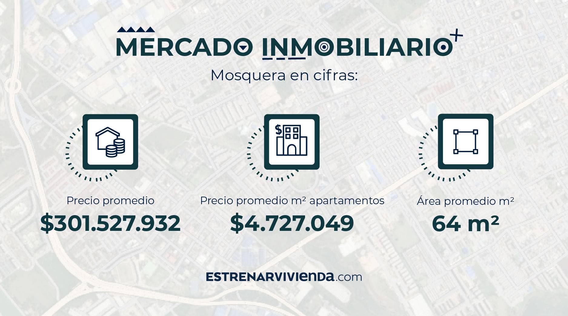mercado-inmobiliario-Mosquera