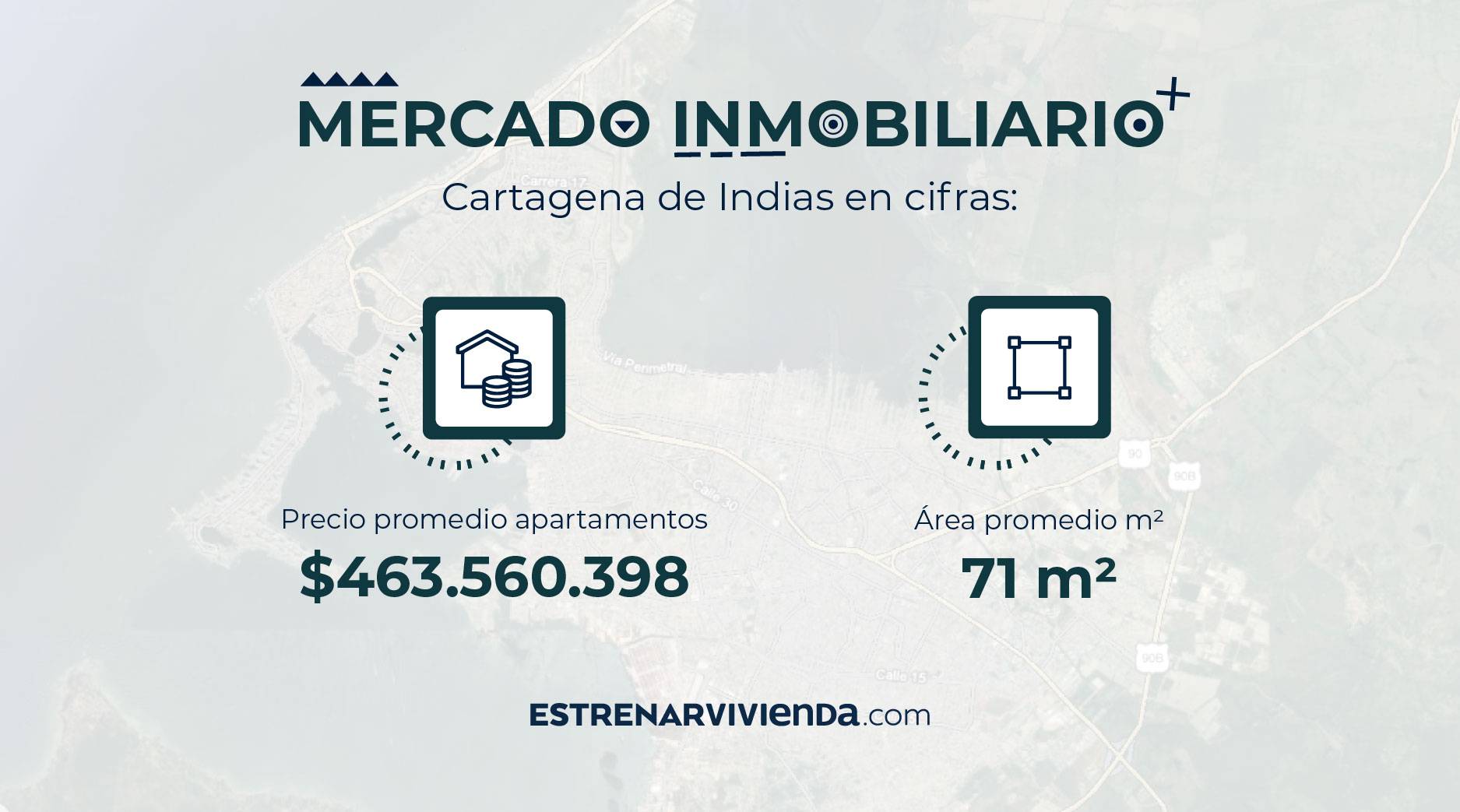 Mercado-inmobiliario-Cartagena
