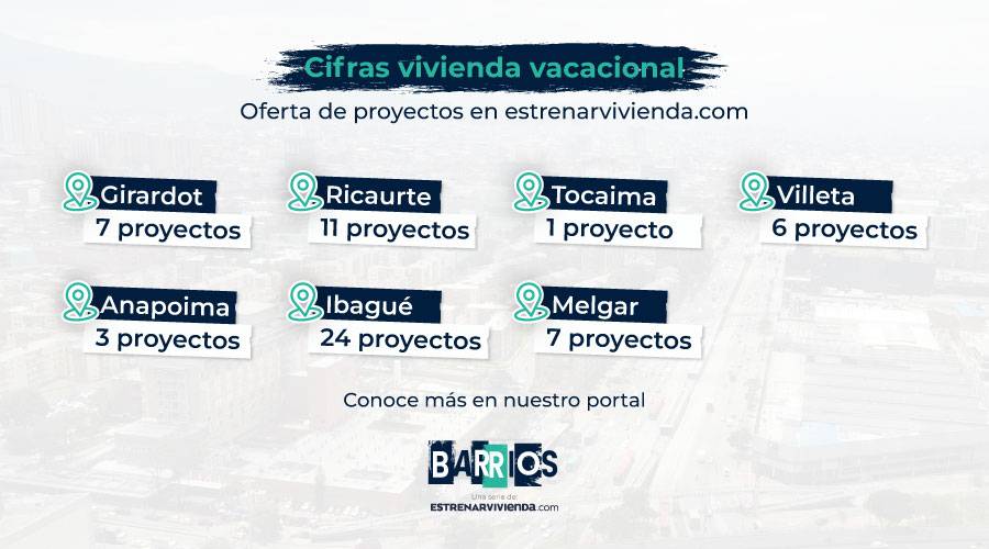 oferta-proyectos-Girardot-Ricaurte