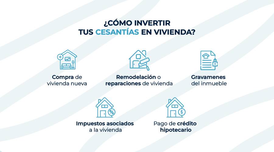 invertir tus cesantías en vivienda 