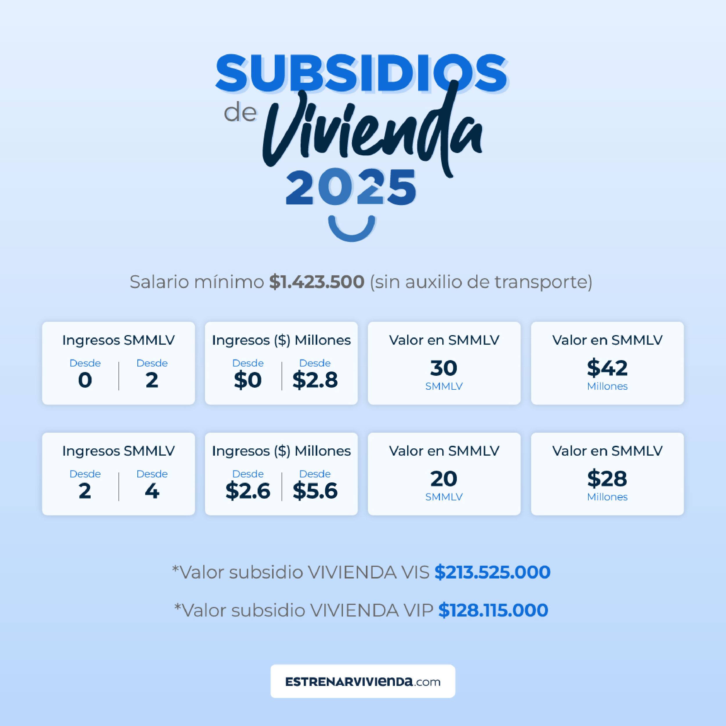Subsidio-vivienda-2025-colombia